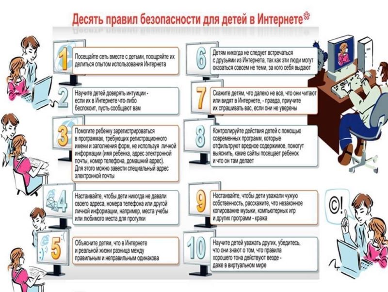 Десять правил безопасности детей в сети &amp;quot;Интернет&amp;quot;