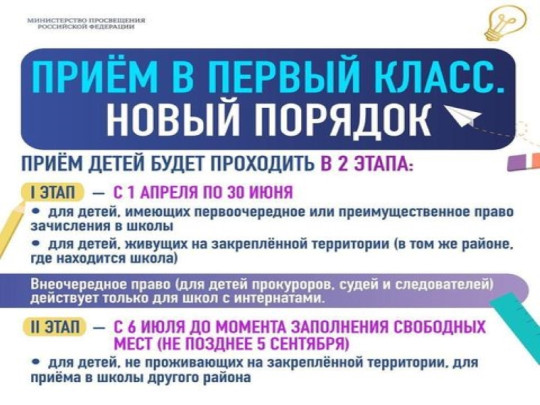 Собрание родителей будущих первоклассников Собрание родителей будущих первоклассников.